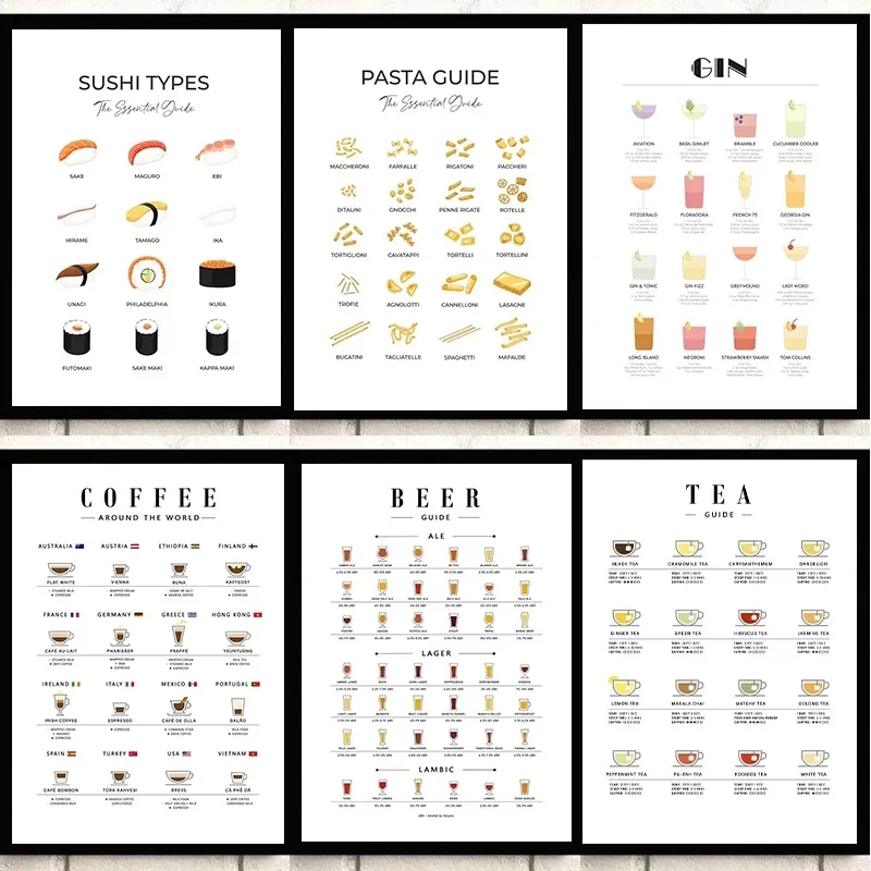 Nowoczesne obrazy ścienne do k – Coffee Tea Pictures recenzja i cena